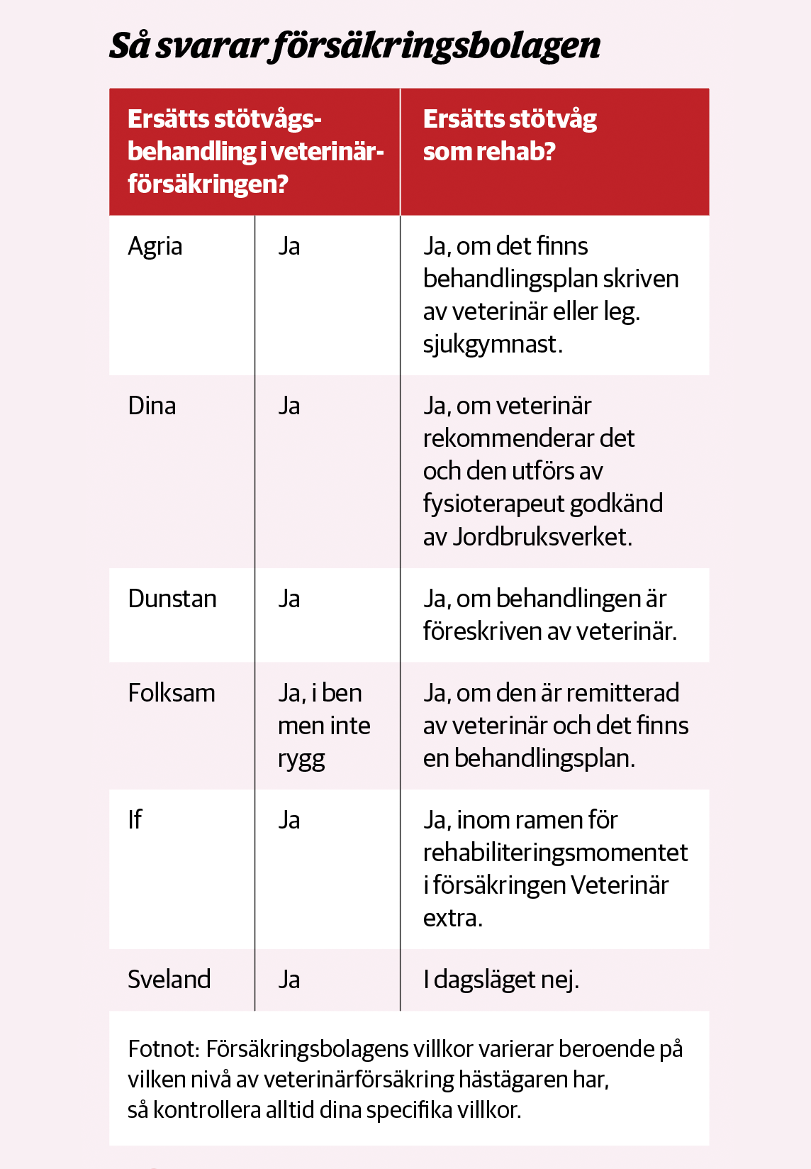 Stotvagochforsakring