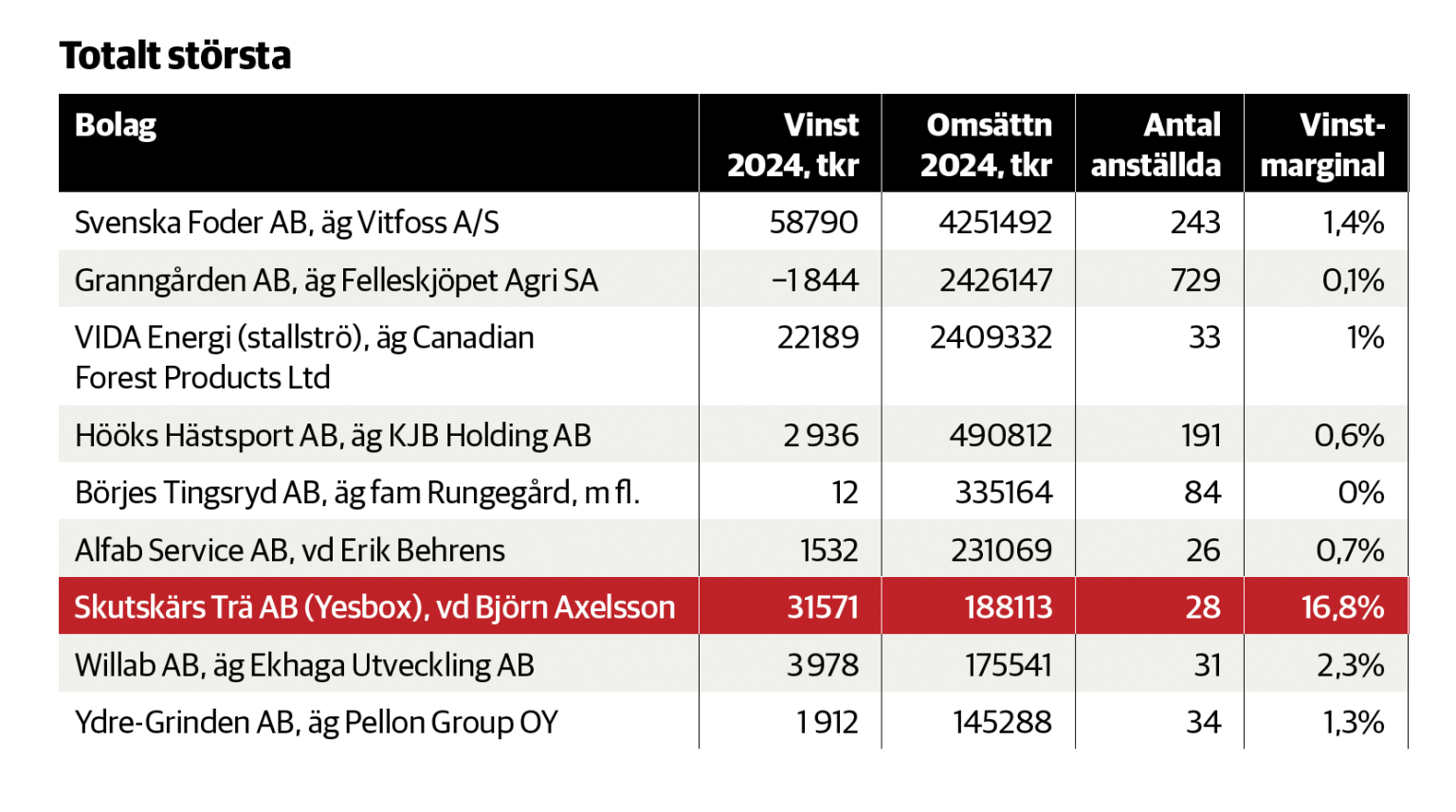 Totaltstorsta14.05.26-1536x857-2